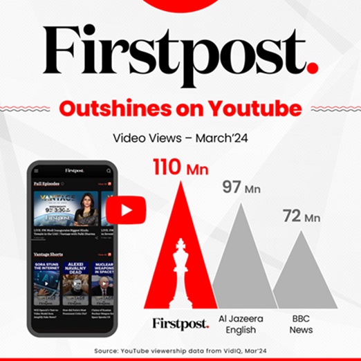 Firstpost-outshines-on-Youtube_1 | No. 1 Indian Media News Portal