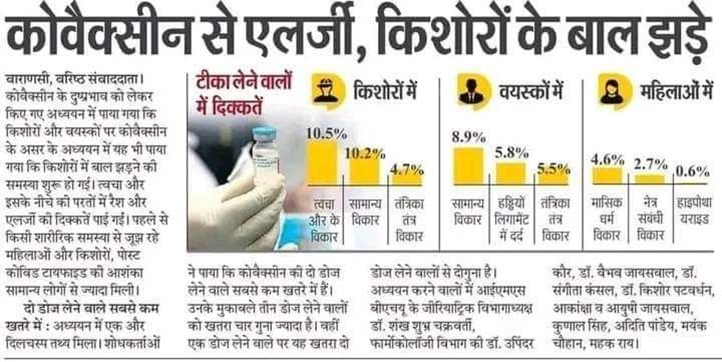 covaxin-effect | No. 1 Indian Media News Portal
