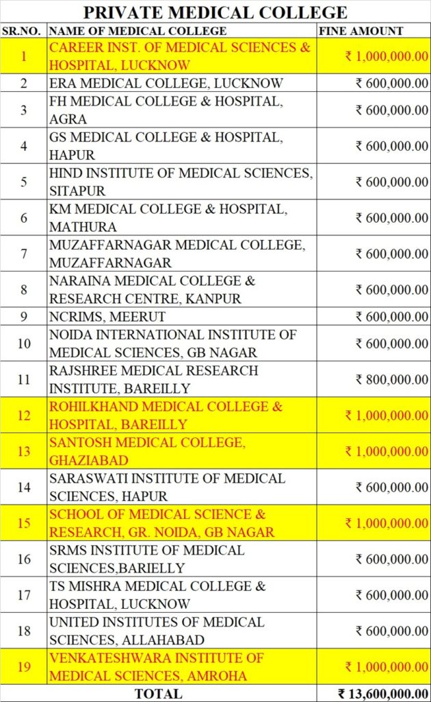 medical-college-fine-list | No. 1 Indian Media News Portal
