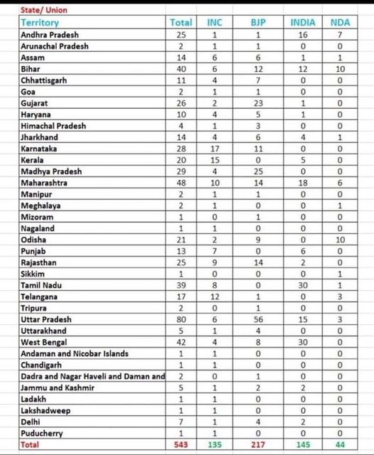 nda-result | No. 1 Indian Media News Portal