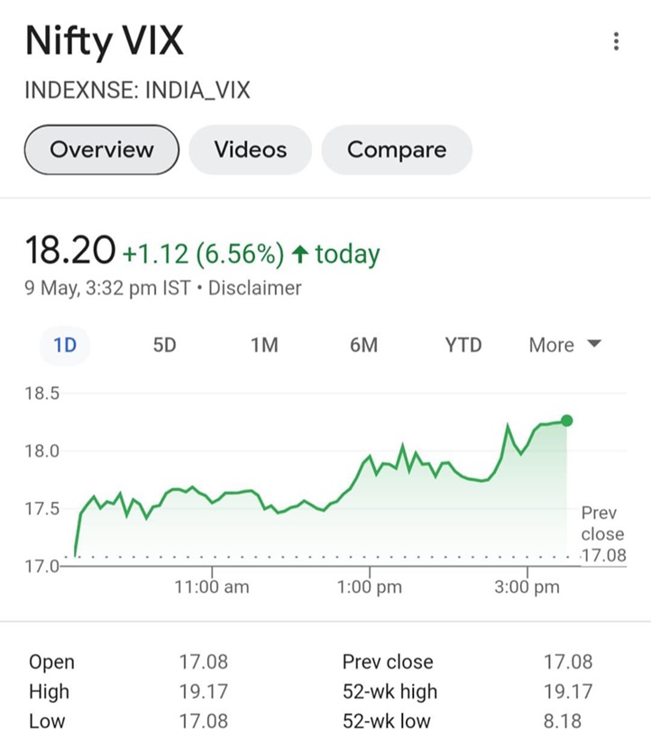 nifty-vix | No. 1 Indian Media News Portal