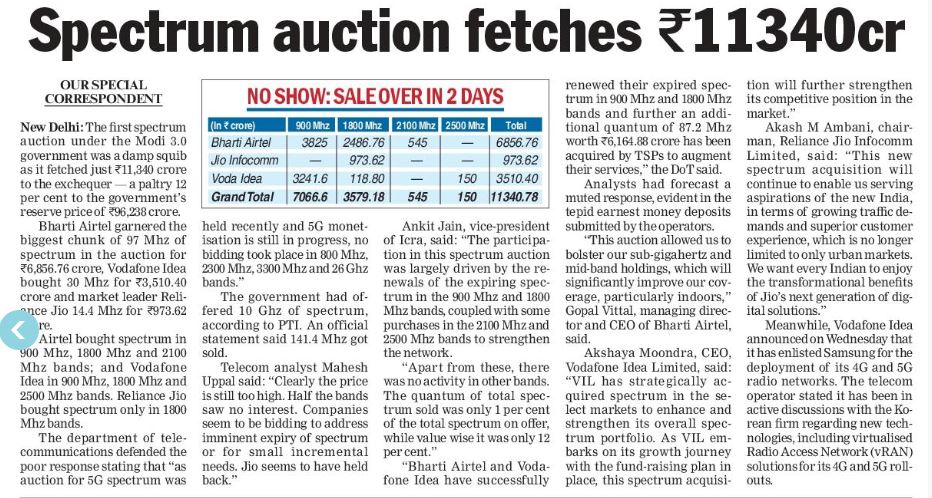 Telegraph-1 | No. 1 Indian Media News Portal