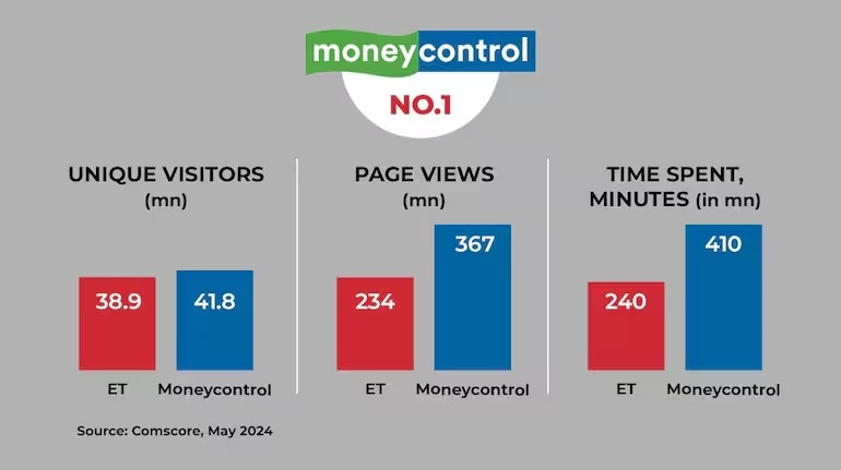 moneycontrol1 | No. 1 Indian Media News Portal