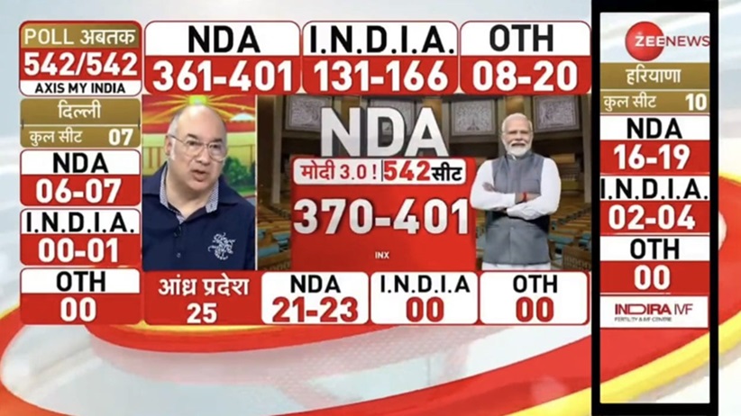 zee-poll | No. 1 Indian Media News Portal
