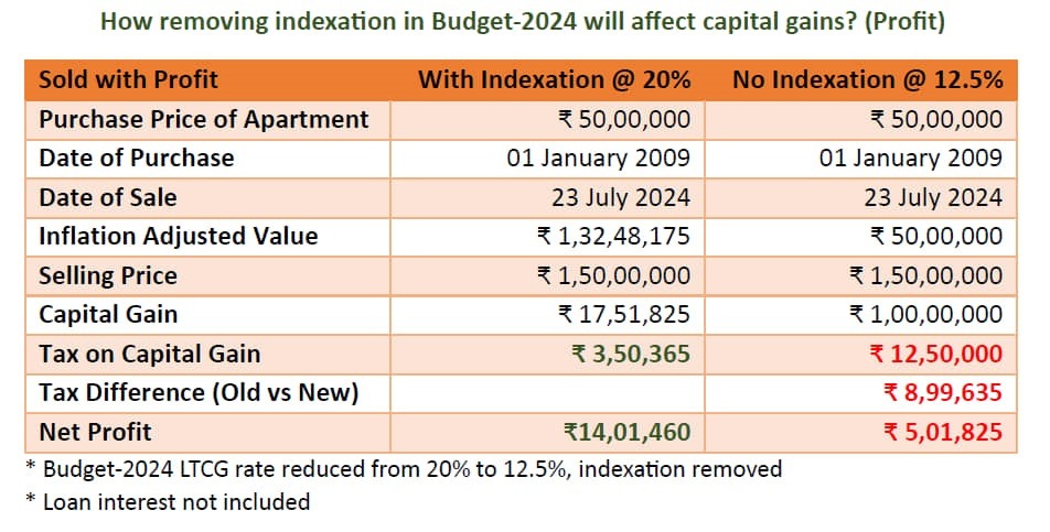 budget-2024 | No. 1 Indian Media News Portal