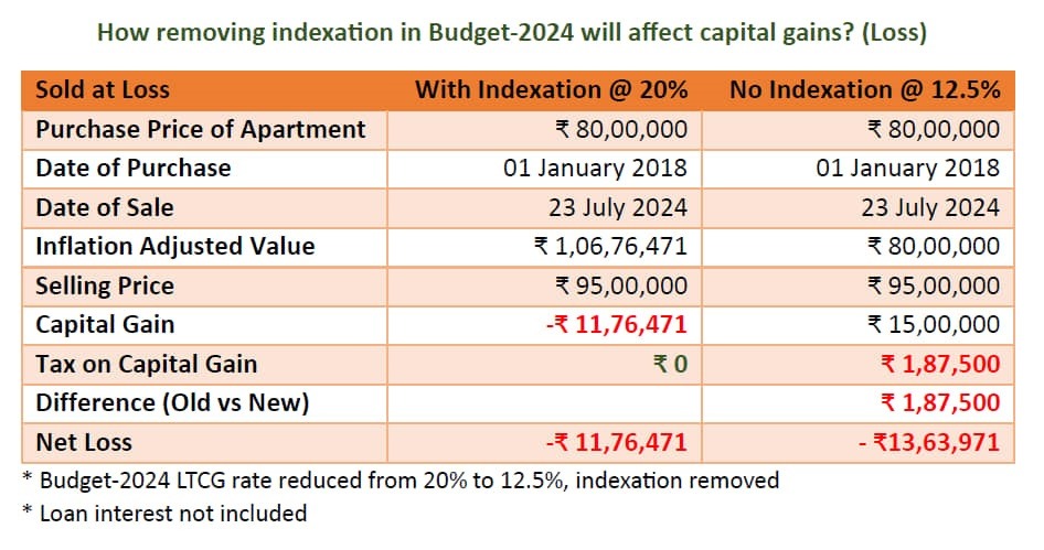 budget-24 | No. 1 Indian Media News Portal