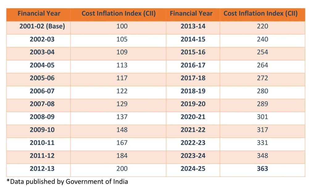 budget | No. 1 Indian Media News Portal