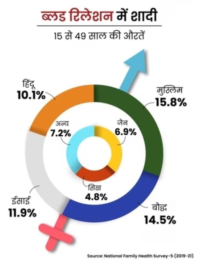 blood marriage | No. 1 Indian Media News Portal
