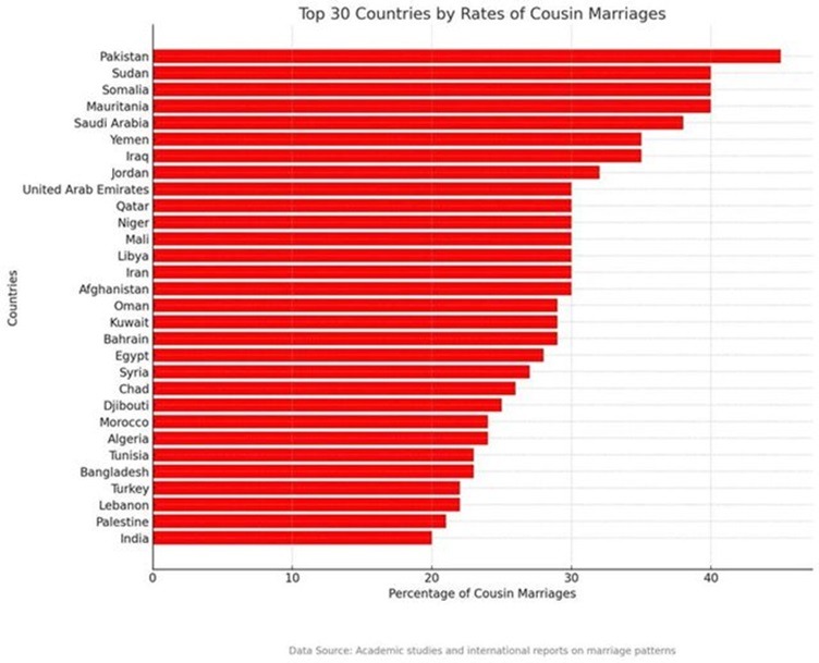 blood relation marrigae | No. 1 Indian Media News Portal