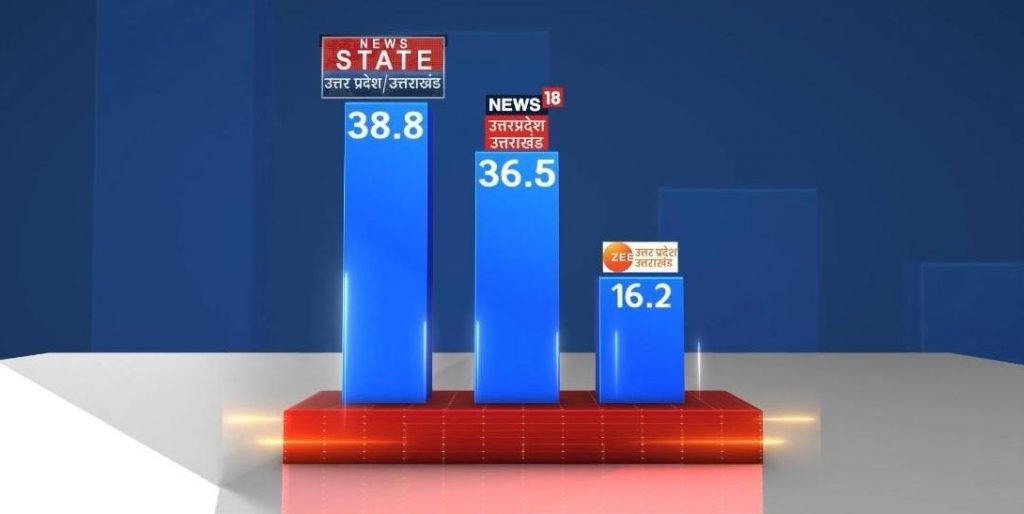 news state | No. 1 Indian Media News Portal