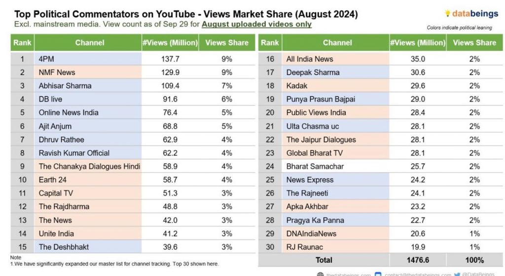 data beings | No. 1 Indian Media News Portal