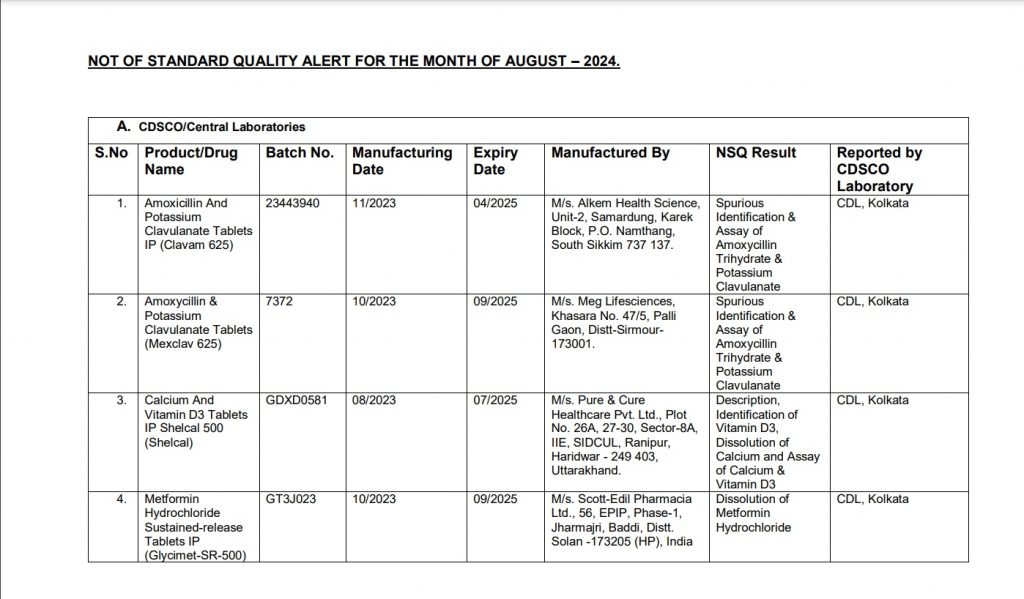 drug | No. 1 Indian Media News Portal