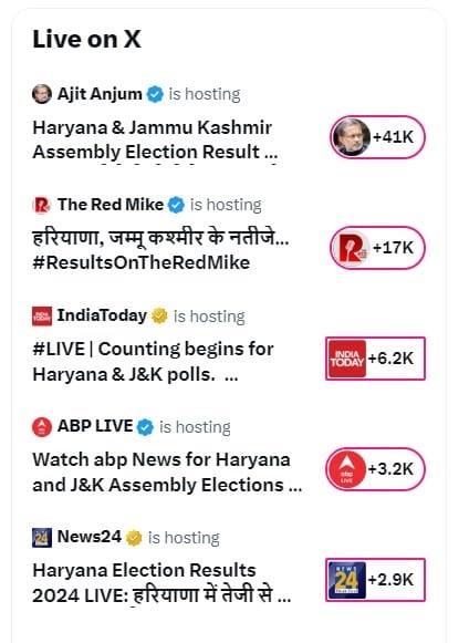 anjum | No. 1 Indian Media News Portal