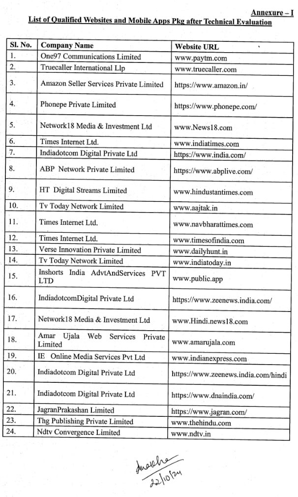 ib list | No. 1 Indian Media News Portal