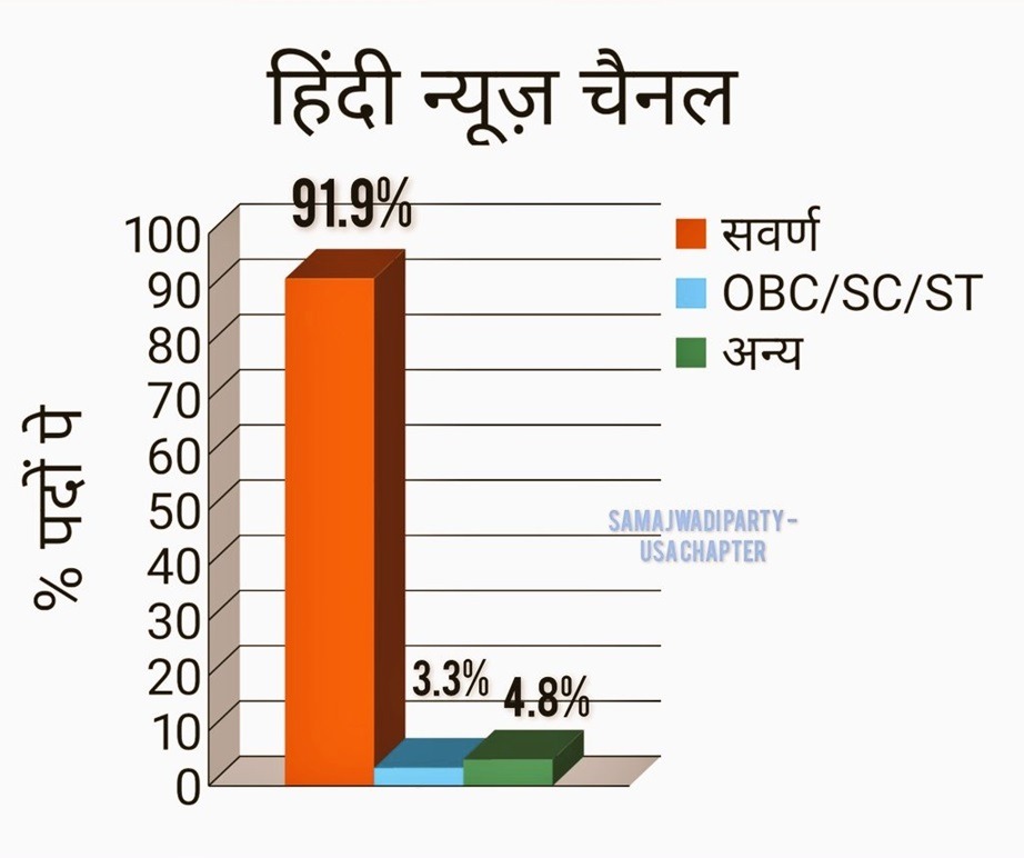 news | No. 1 Indian Media News Portal