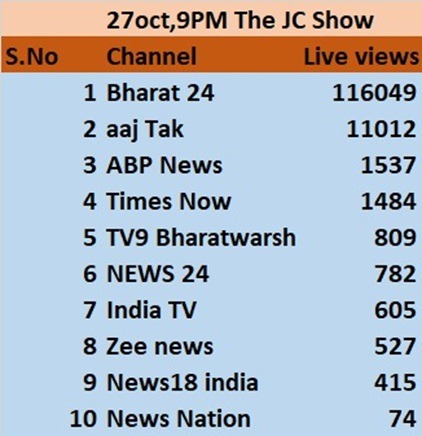 the jc show | No. 1 Indian Media News Portal