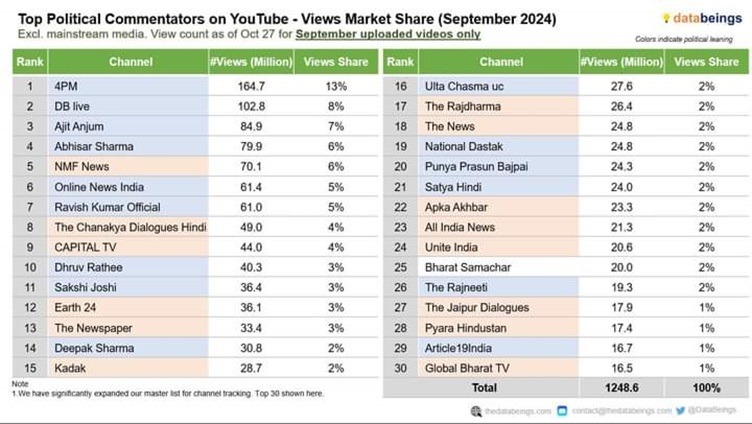 yt | No. 1 Indian Media News Portal