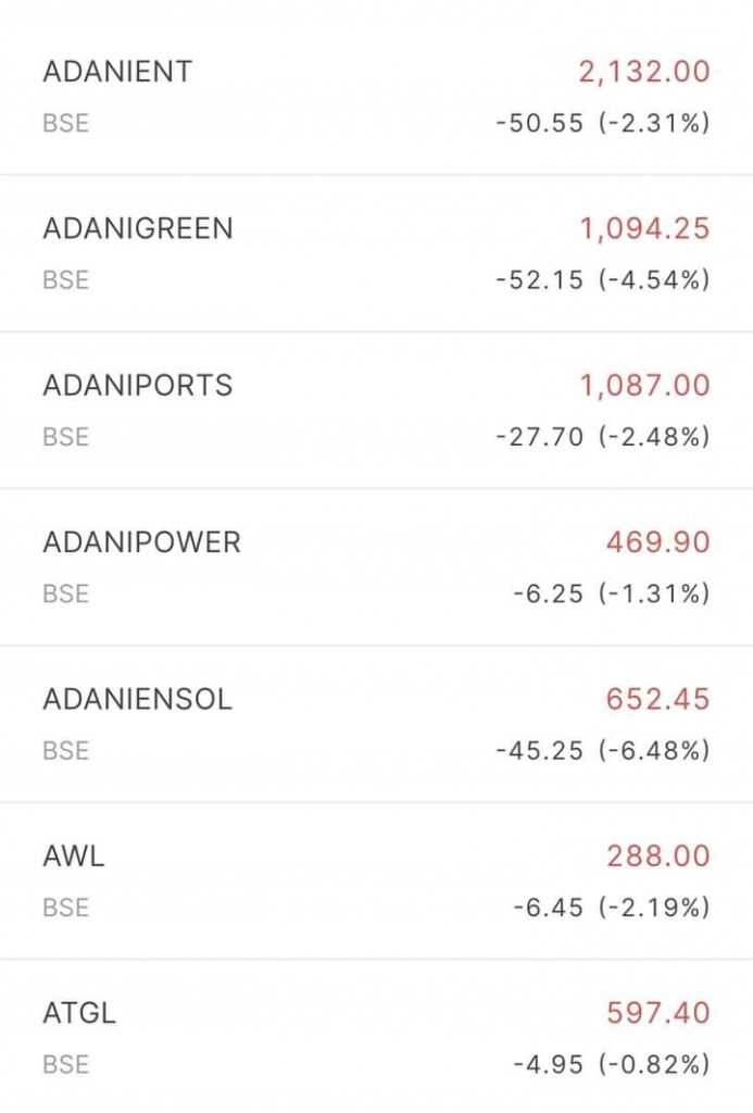 share adani | No. 1 Indian Media News Portal
