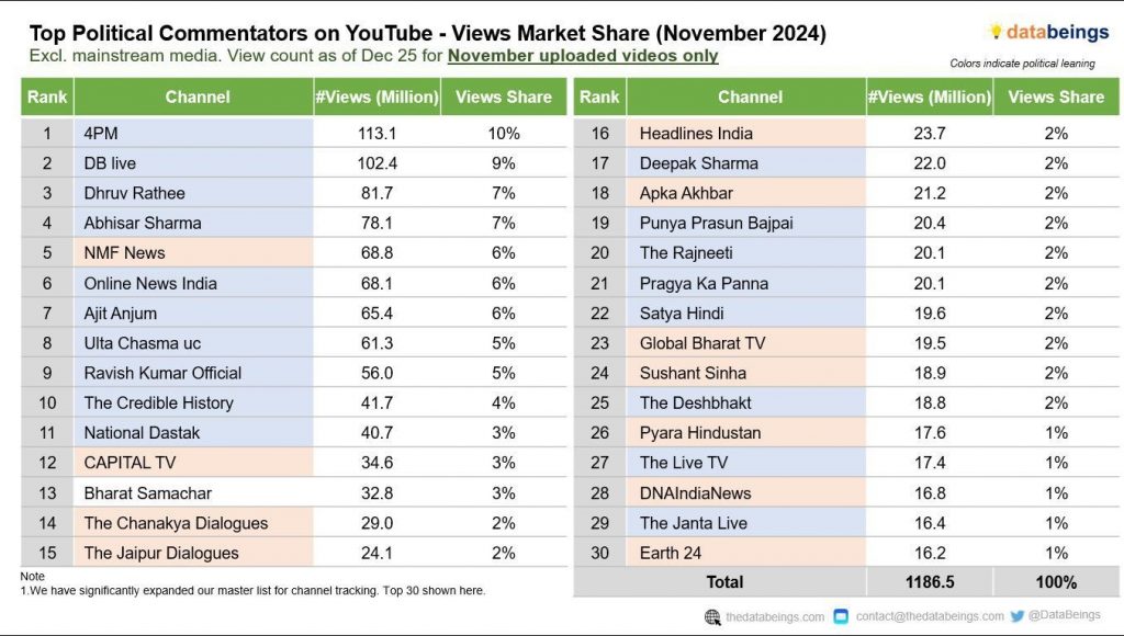 4pm rank | No. 1 Indian Media News Portal