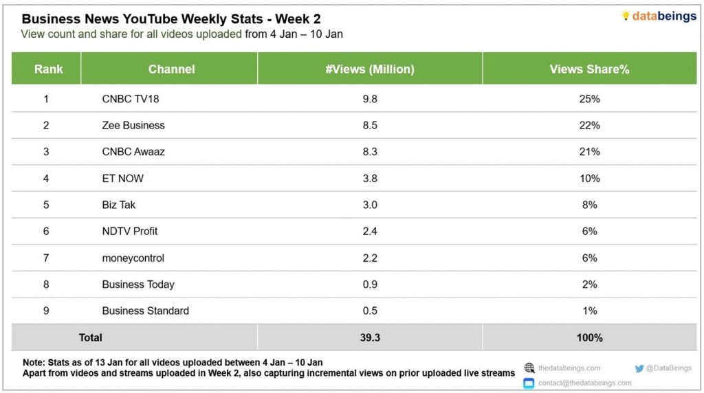 business news | No. 1 Indian Media News Portal
