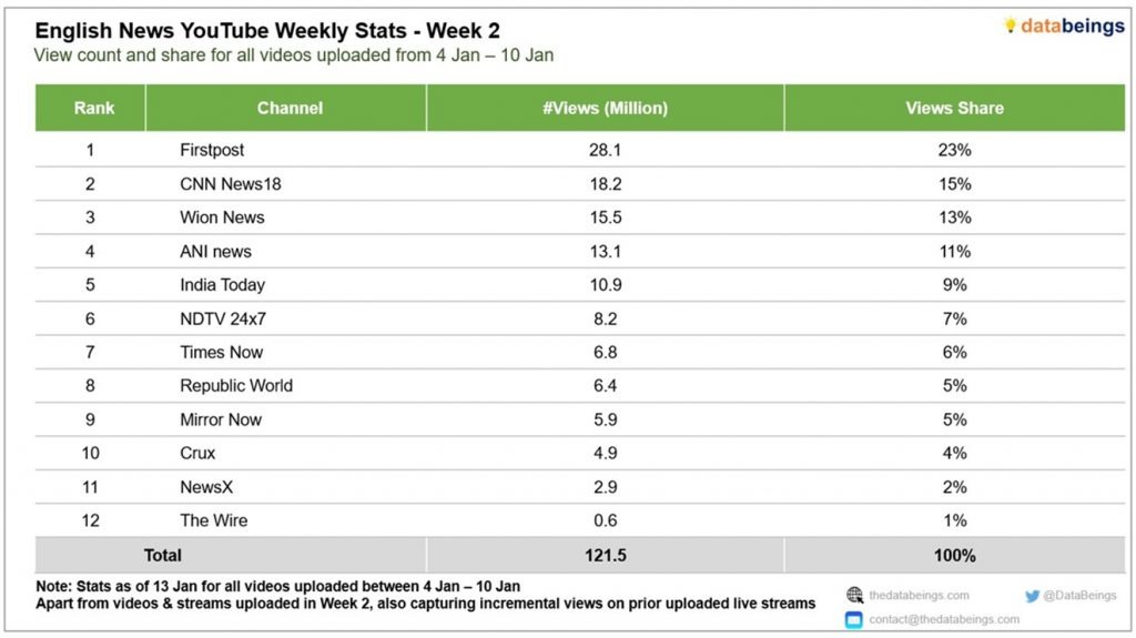 english news | No. 1 Indian Media News Portal