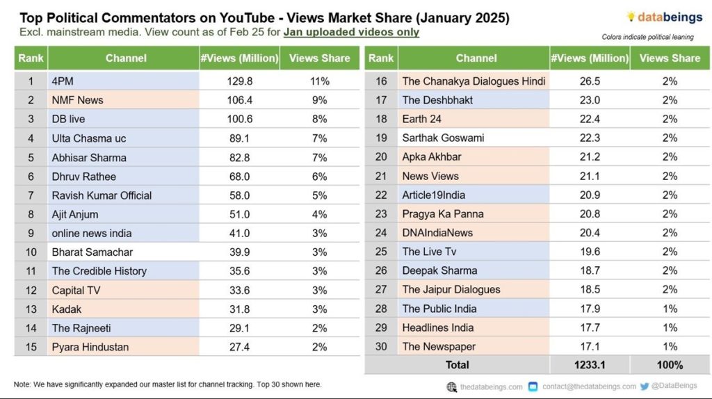 4pm-yt | No. 1 Indian Media News Portal
