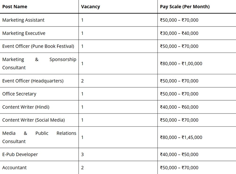 nbt vacancy | No. 1 Indian Media News Portal