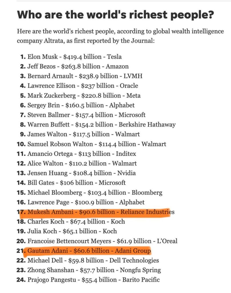rich list | No. 1 Indian Media News Portal