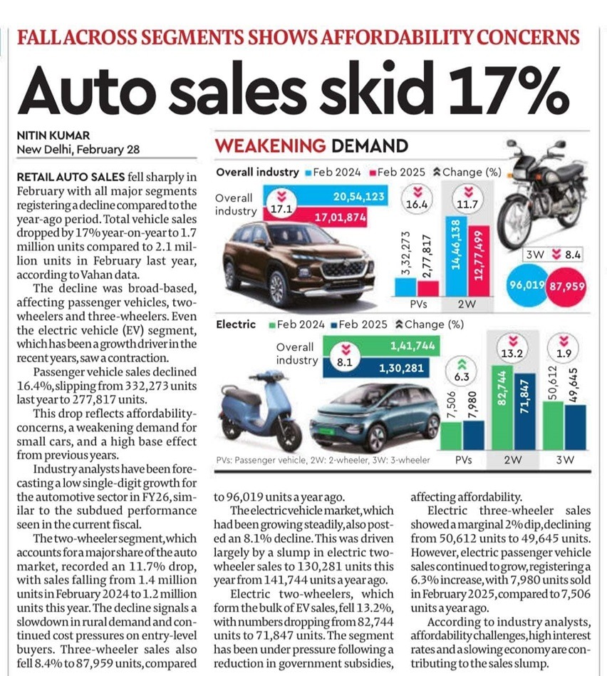 auto | No. 1 Indian Media News Portal