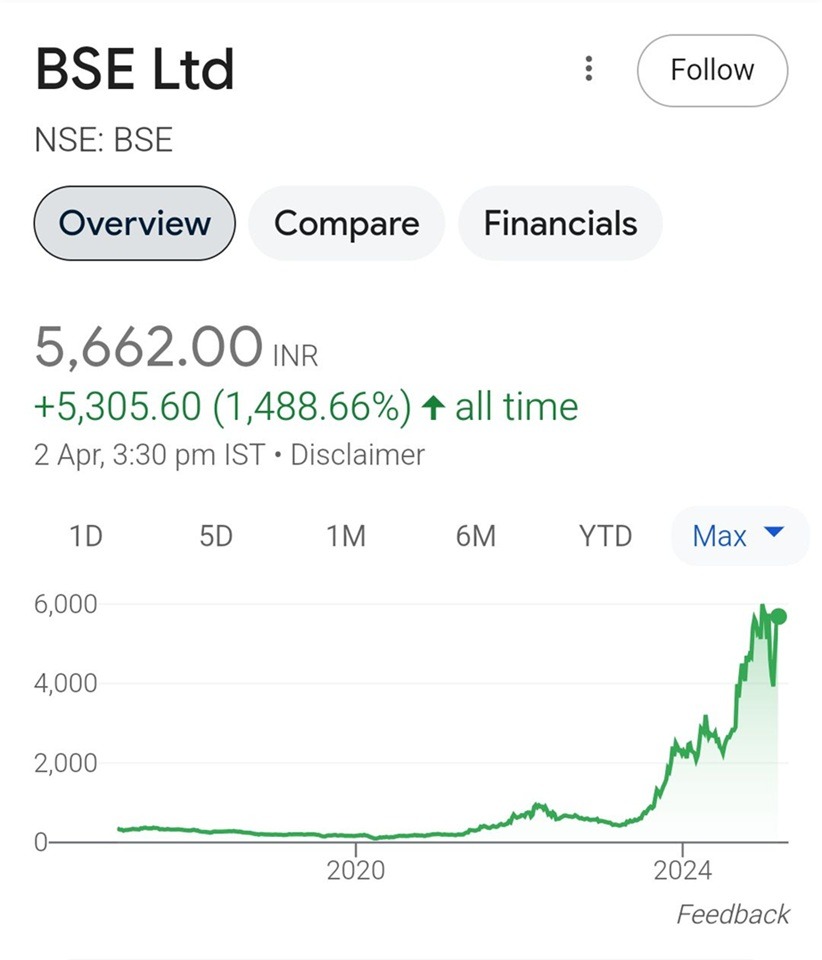 bse | No. 1 Indian Media News Portal