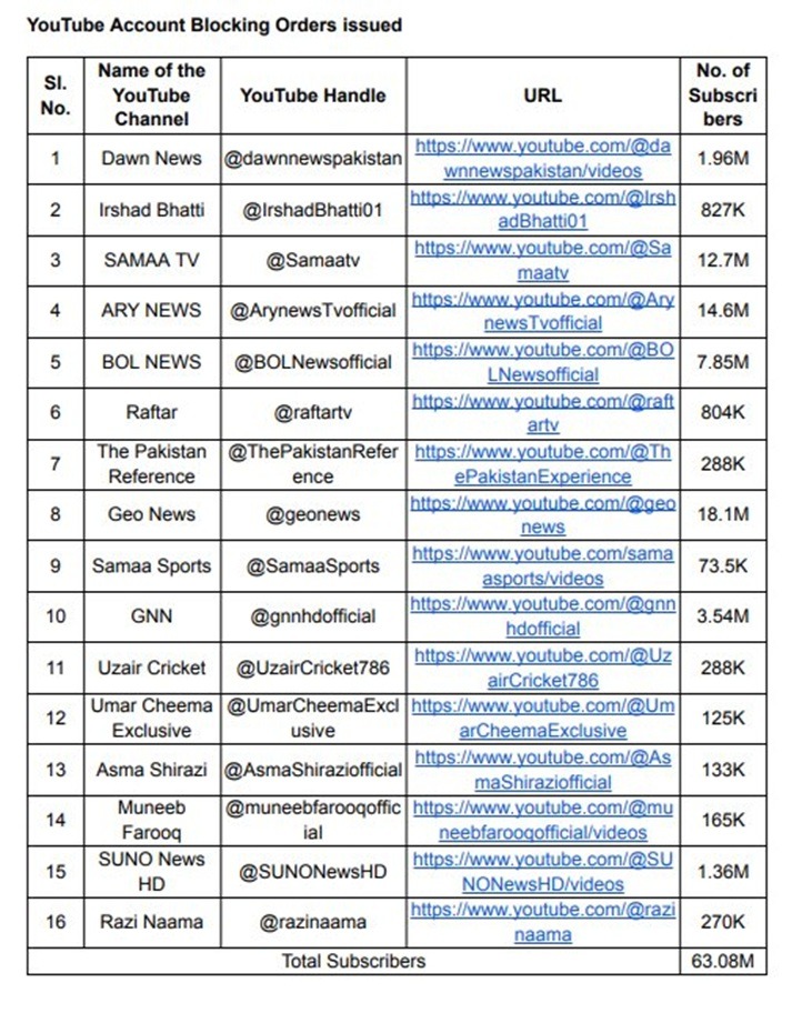 pak channel | No. 1 Indian Media News Portal