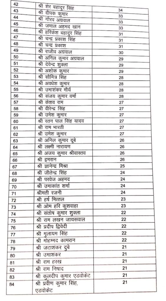 rti list- nadeem | No. 1 Indian Media News Portal