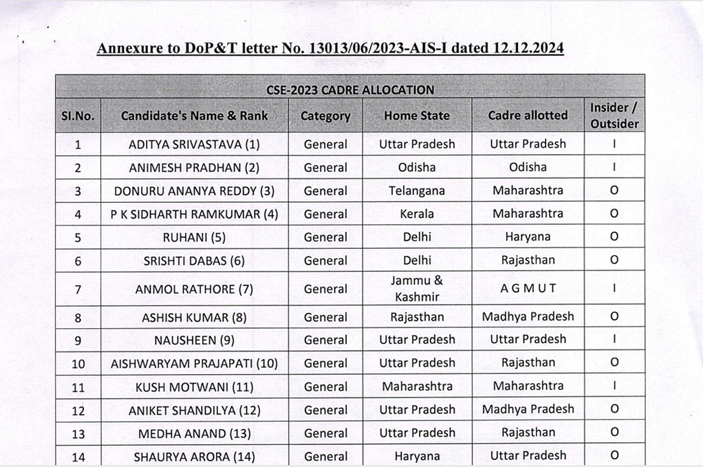 civil seva-22 | No. 1 Indian Media News Portal