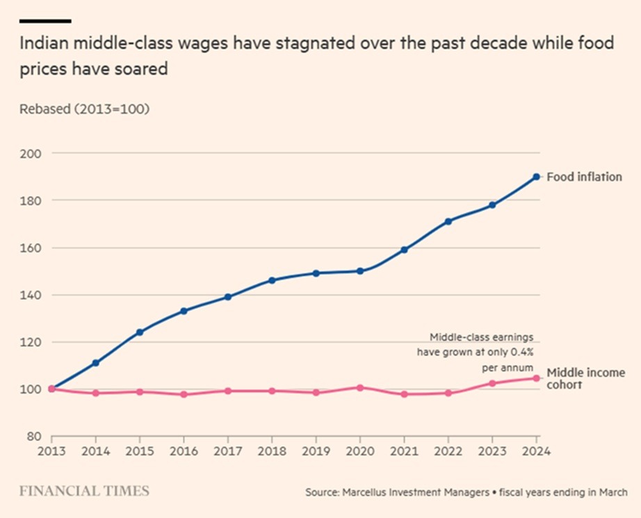 ft-graph | No. 1 Indian Media News Portal