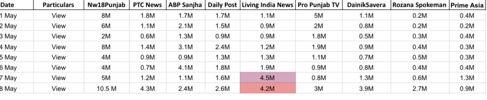 img_8560-1 | No. 1 Indian Media News Portal