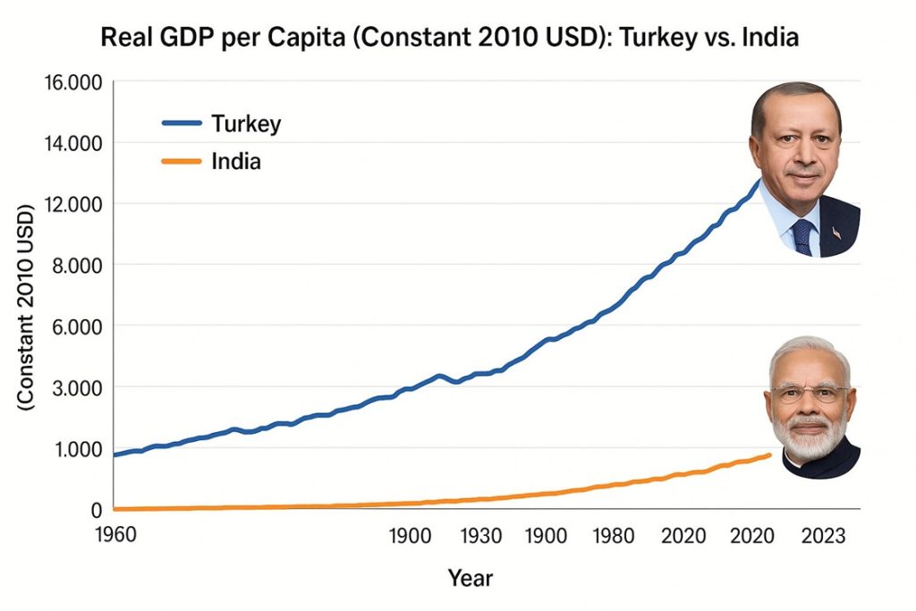 turkey | No. 1 Indian Media News Portal