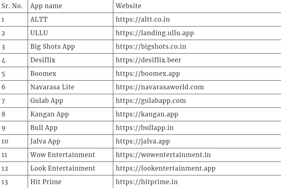 ashlil ott apps | No. 1 Indian Media News Portal