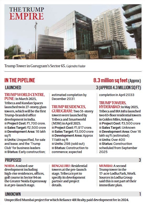 Trump | No. 1 Indian Media News Portal