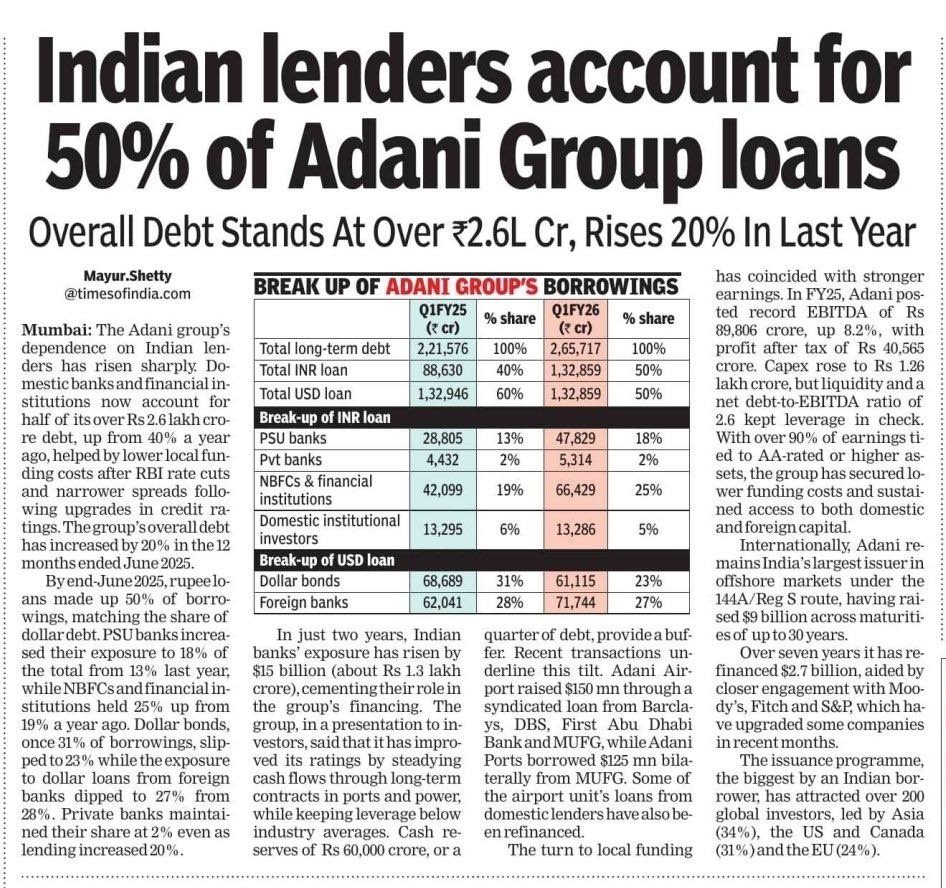 adani loan | No. 1 Indian Media News Portal