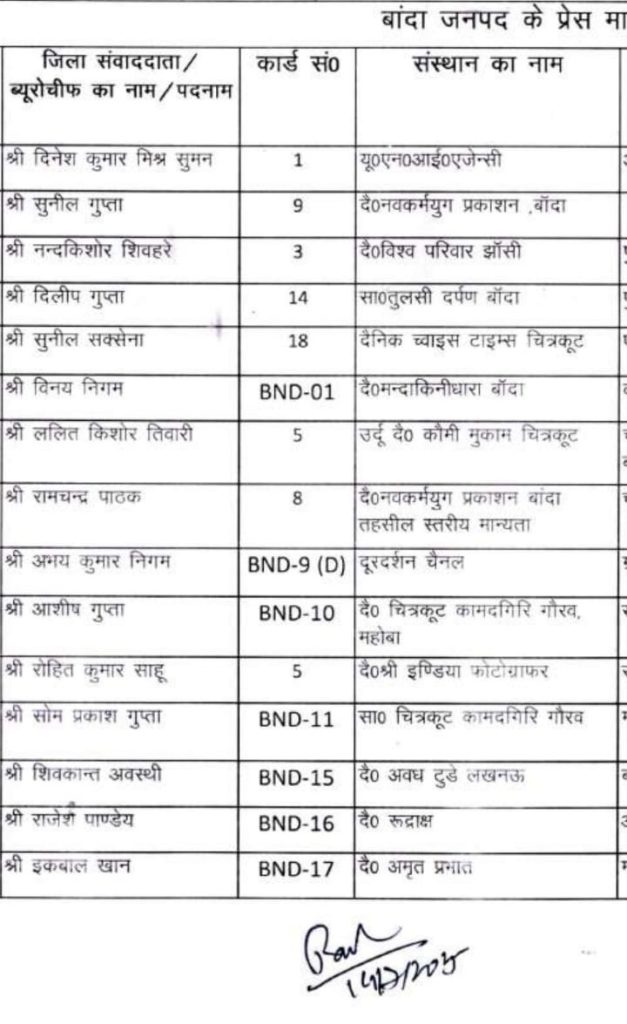 banda soochna-1 | No. 1 Indian Media News Portal