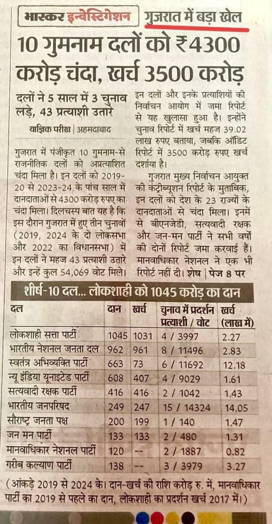 gujrat 4300 crore | No. 1 Indian Media News Portal