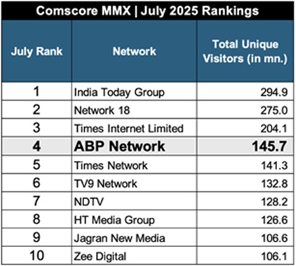 abp-1 | No. 1 Indian Media News Portal