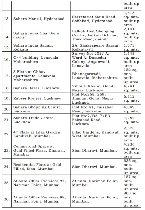 sahara assets-1 | No. 1 Indian Media News Portal
