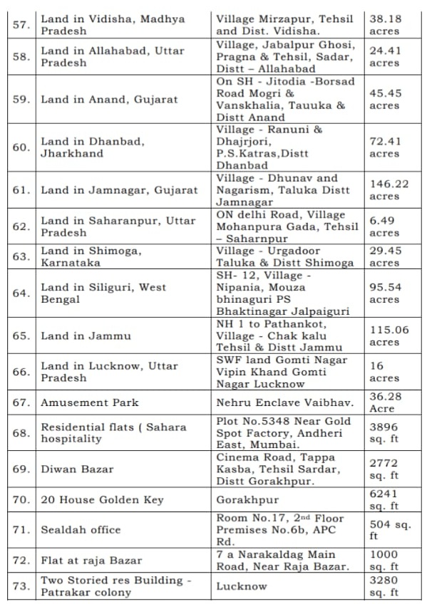 sahara assets-5 | No. 1 Indian Media News Portal