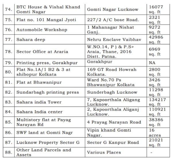 sahara assets-6 | No. 1 Indian Media News Portal