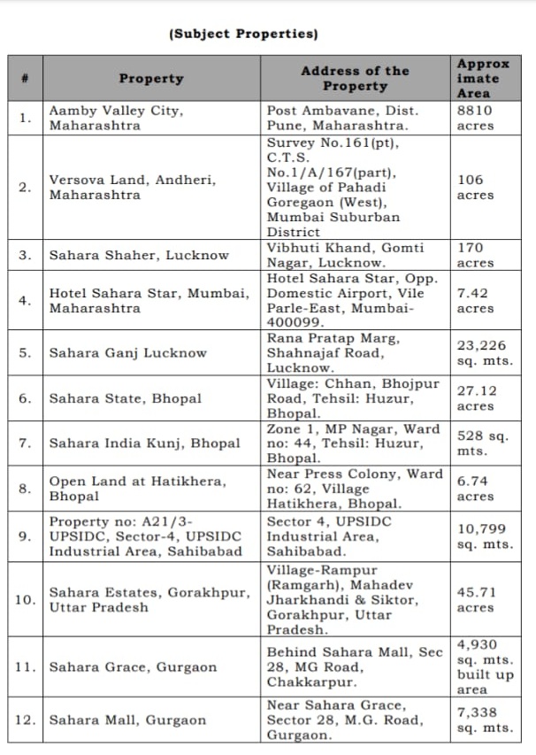 sahara assets | No. 1 Indian Media News Portal