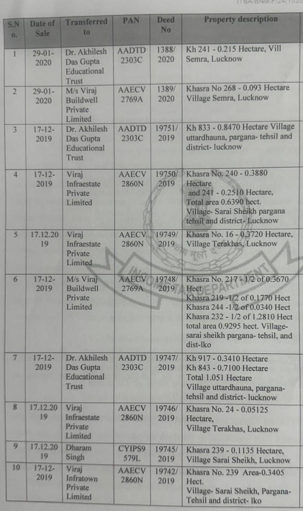 bbd lko-5 | No. 1 Indian Media News Portal