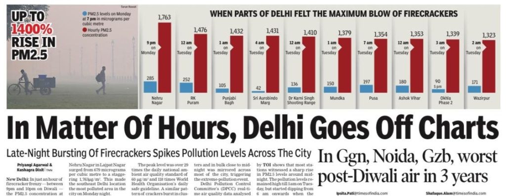 delhi pollution | No. 1 Indian Media News Portal