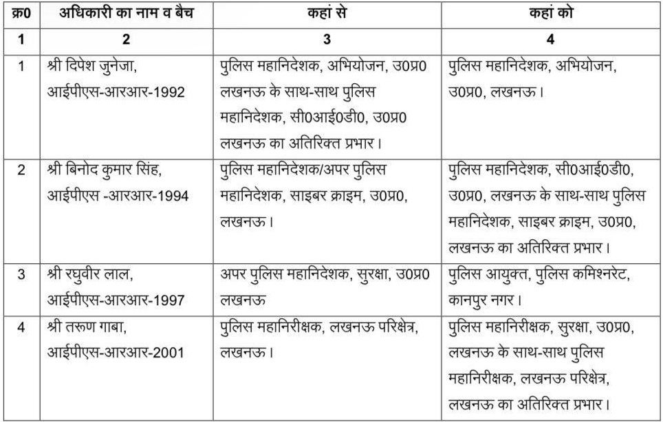 raghuveer lal | No. 1 Indian Media News Portal
