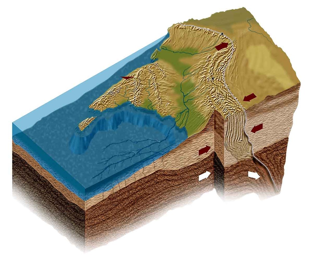 Diagram showing collision of Indian and Eurasian plates leading to formation of Himalayas | No. 1 Indian Media News Portal